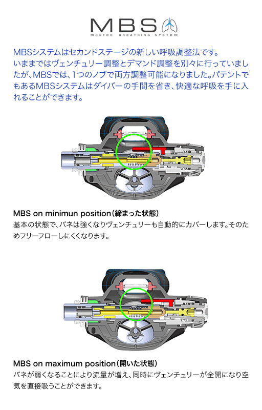レジェンド MBS レギュレーター