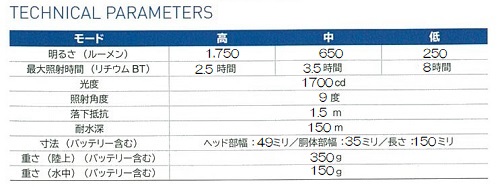 シーフレア パックプラス