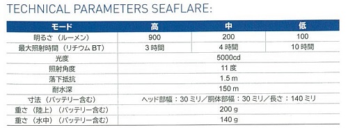 CF450 M LED ライト
