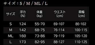 BC 2 SSIチタニウム 装備