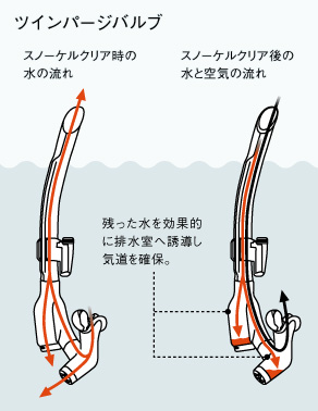 スーパーブリット ブラックシリコン