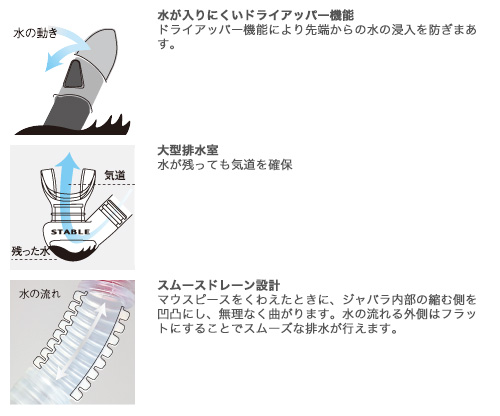 カナールステイブル メンズ