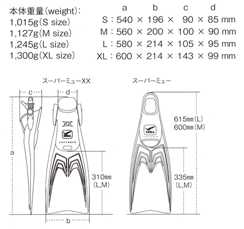 スーパーミュー ダブルエックス ドライ (スプリング付き)