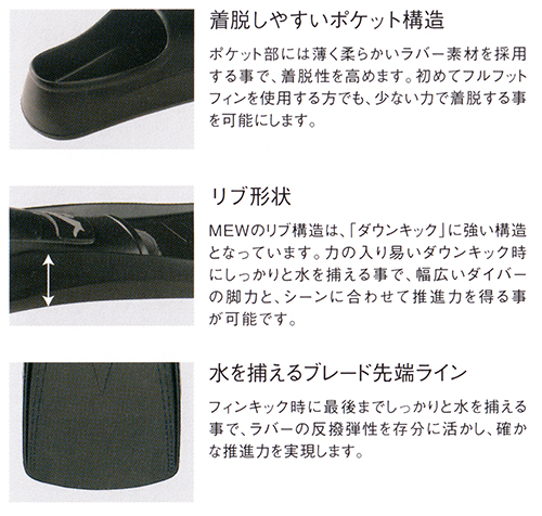 スーパーソフトミュー