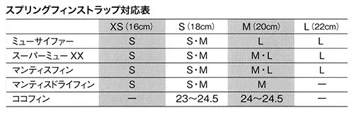 スプリングフィンストラップ DX