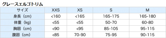 グレース エルゴトリム