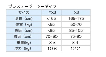 プレステージ シーダイブス
