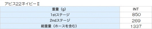 アビス 22 ネービーII