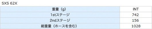 SXS 62X
