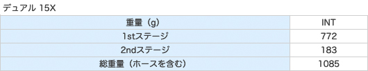 デュアル 15X