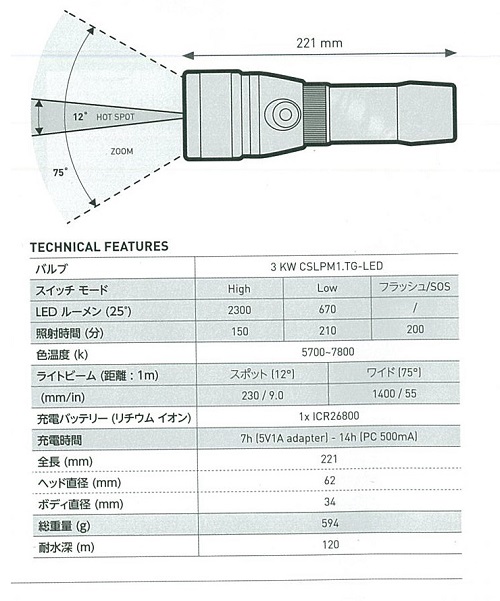 イオス 20LRZ