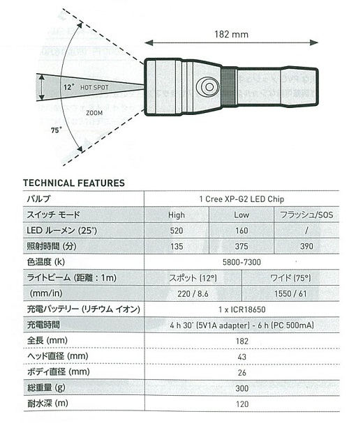 イオス 5LRZ
