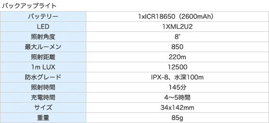 イオス 5LRZ