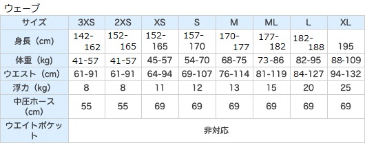 ウエーブ パワーライン 2 インフレーター仕様