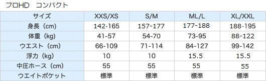 プロHD コンパクト エアソース 3 仕様