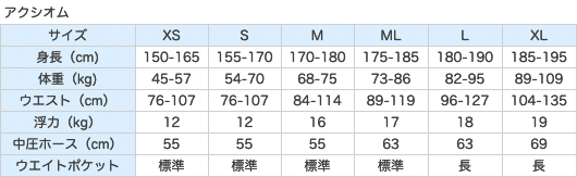 アクシオム エアソース 3 仕様