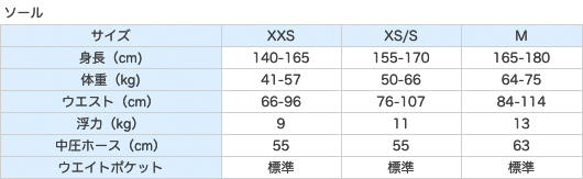 ソール 女性専用BC パワーライン 2 インフレーター仕様