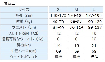 オムニ パワーライン 2 インフレーター仕様