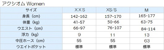 アクシオム Women エアーソース 3 装備