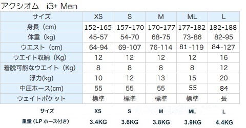アクシオム i3 + Men