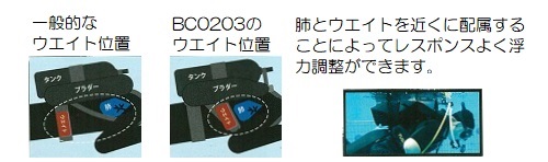 BB リアクト (BC0203F) DUO AIR II標準装備