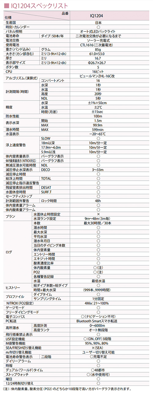 DC Solar LINK  fB[V[\[[N(IQ1204)