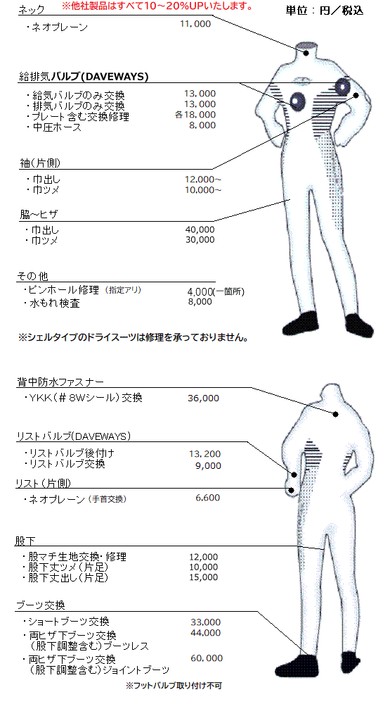 ドライスーツ修理画像
