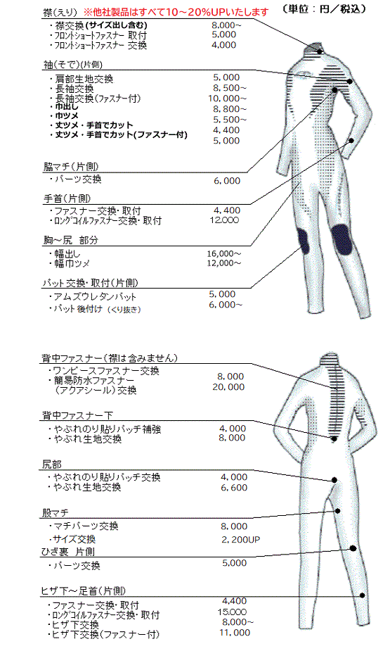 ウエットスーツ修理画像